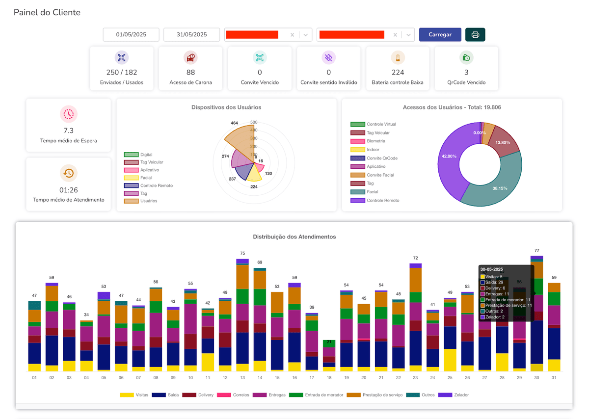 Porter Analytics – BI Operacional